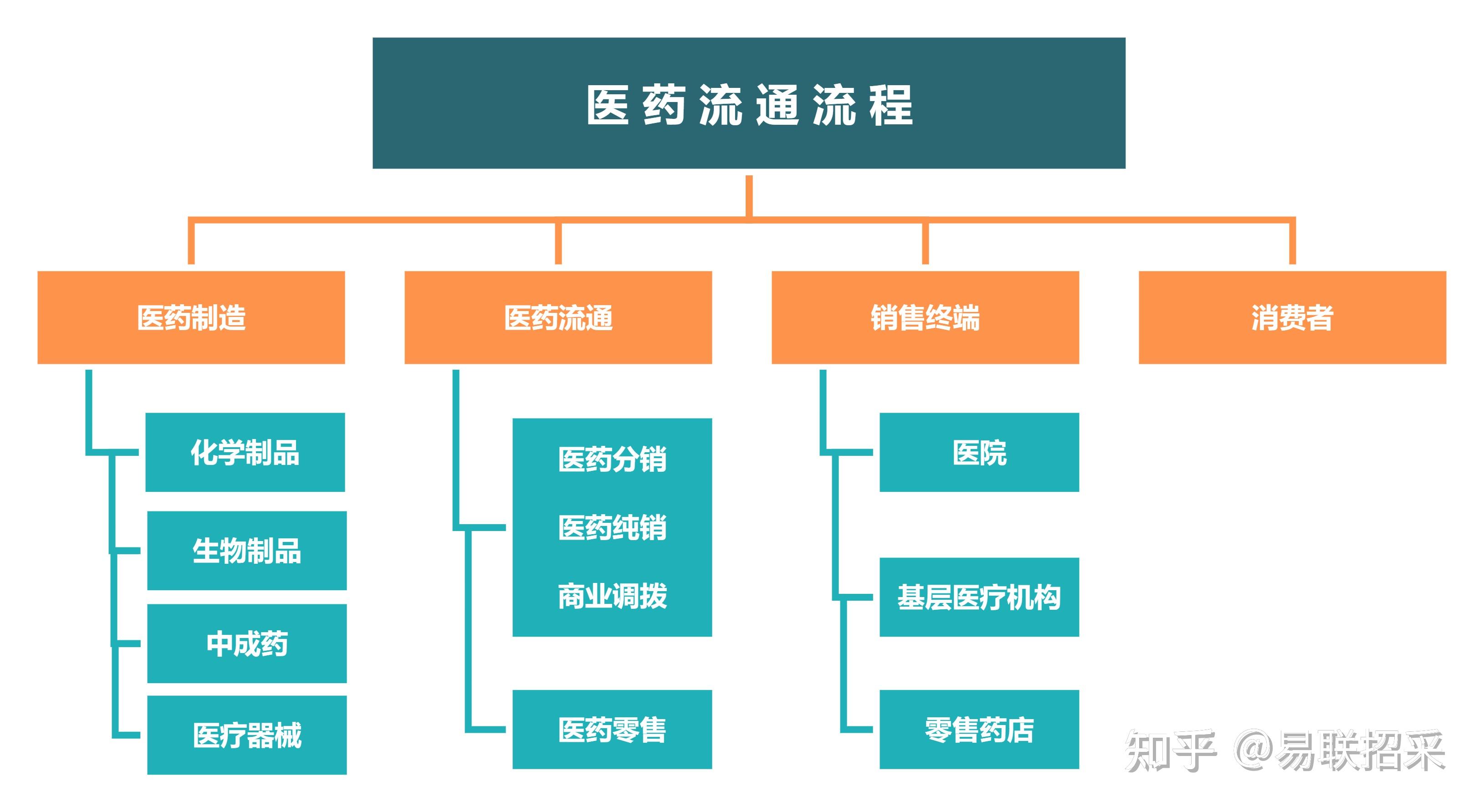 医疗信息化产业发展现状及细分领域、供需格局分析2025_拥有“如意行”驾乘险，出行更顺畅！,人保有温度