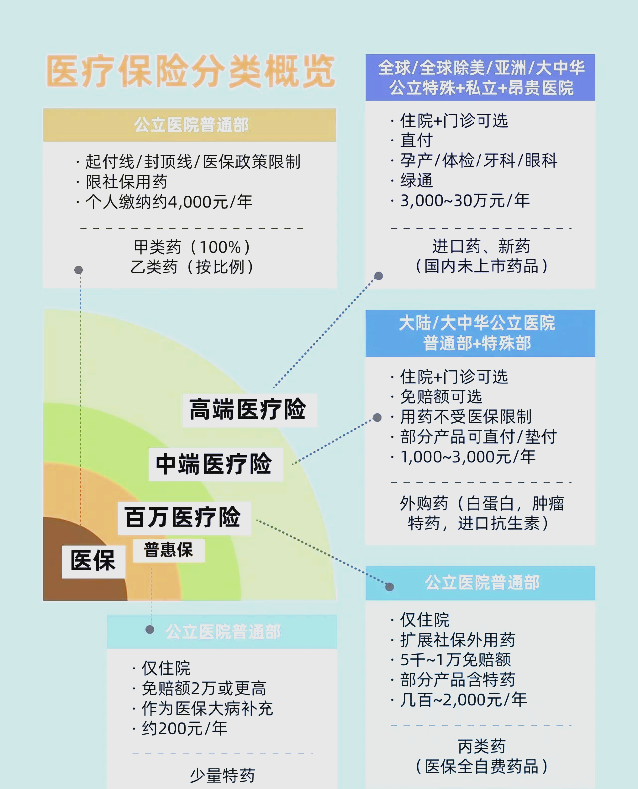 医疗信息化产业发展现状及细分领域、供需格局分析2025_拥有“如意行”驾乘险，出行更顺畅！,人保有温度