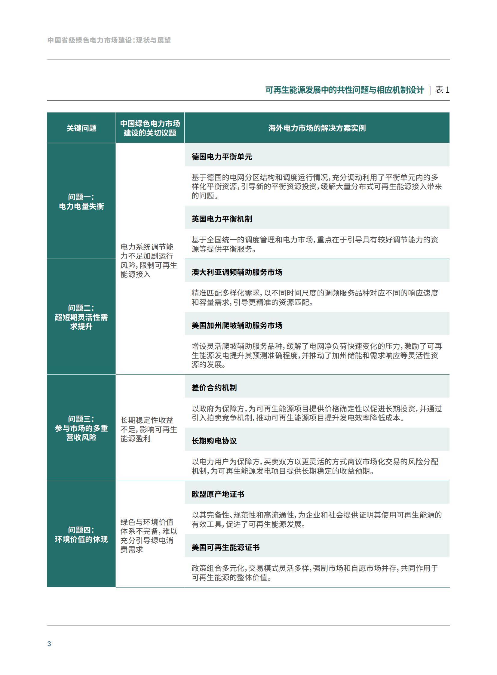 2025电器产品检测市场细分领域及商业模式分析_人保服务 ,人保服务