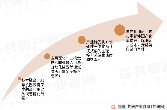 人保服务,人保护你周全_2025机器视觉行业市场规模及产业结构分析
