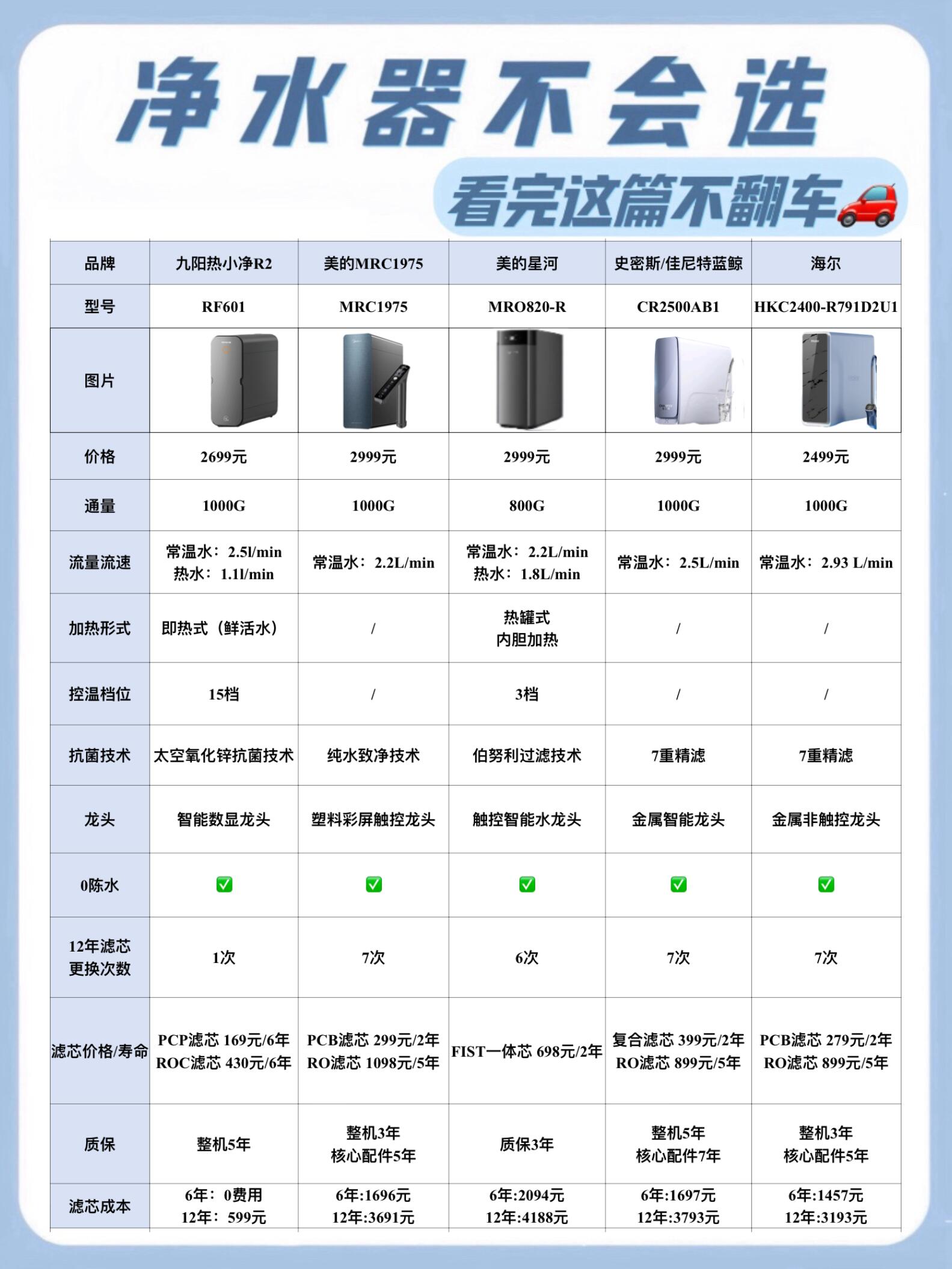 净水器十大排名榜_保险有温度,人保护你周全