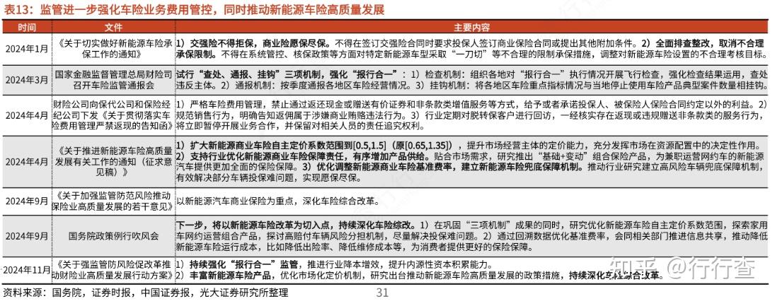 人保车险   品牌优势——快速了解燃油汽车车险,人保有温度_2025中国人身保险行业：将迎来广阔的发展空间