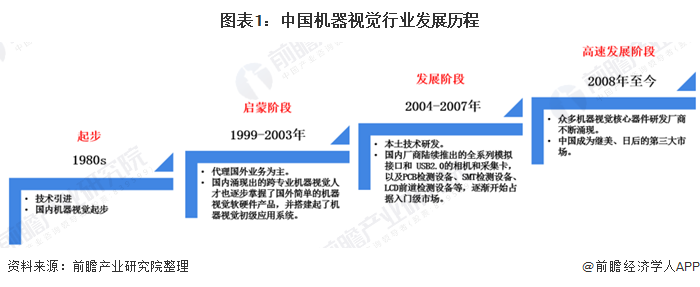 人保服务,人保护你周全_2025机器视觉行业市场规模及产业结构分析