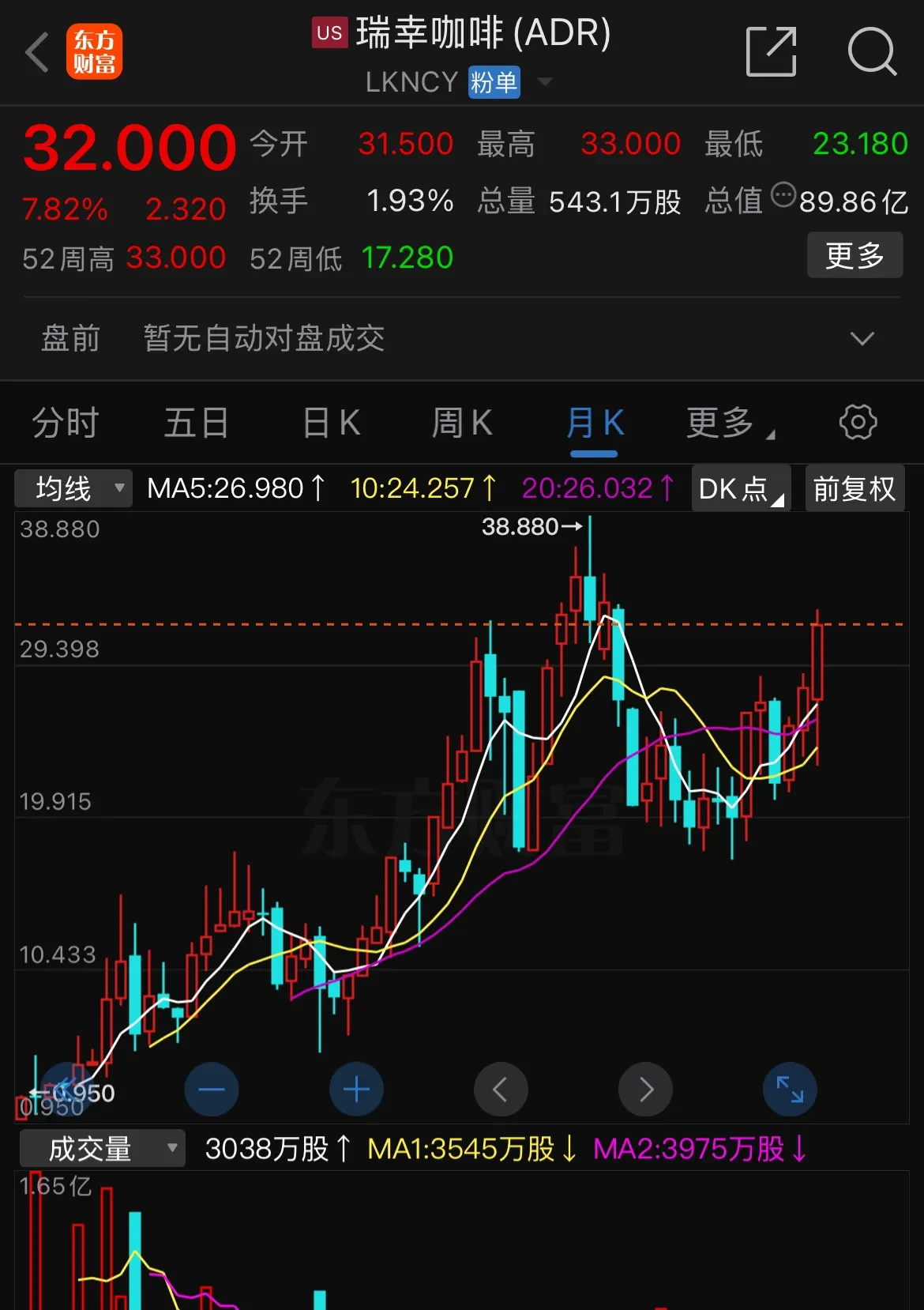 咖啡最低6.9元？为啥你没有？刚刚，瑞幸回应