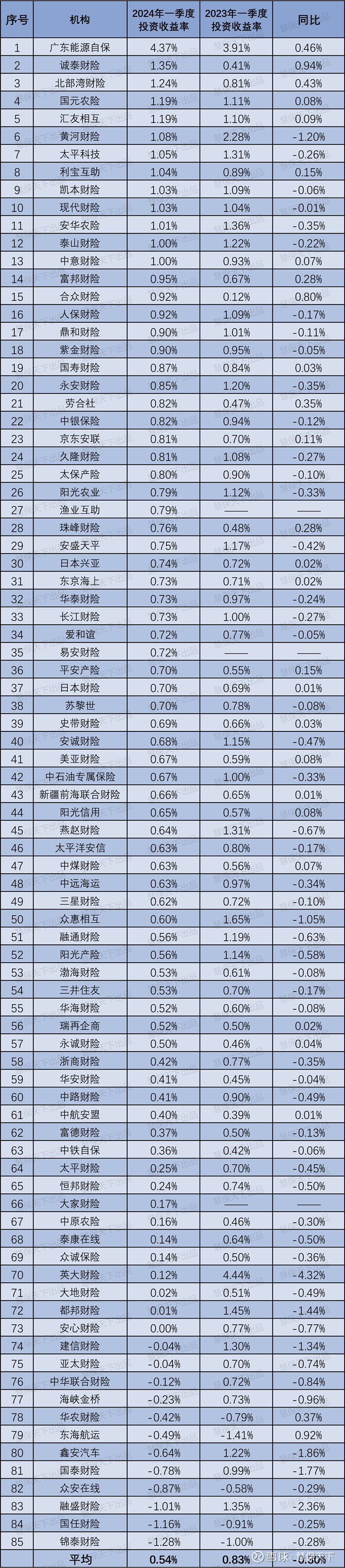 2025年市政污泥处理行业全景调研及投资分析_人保服务 ,人保财险 