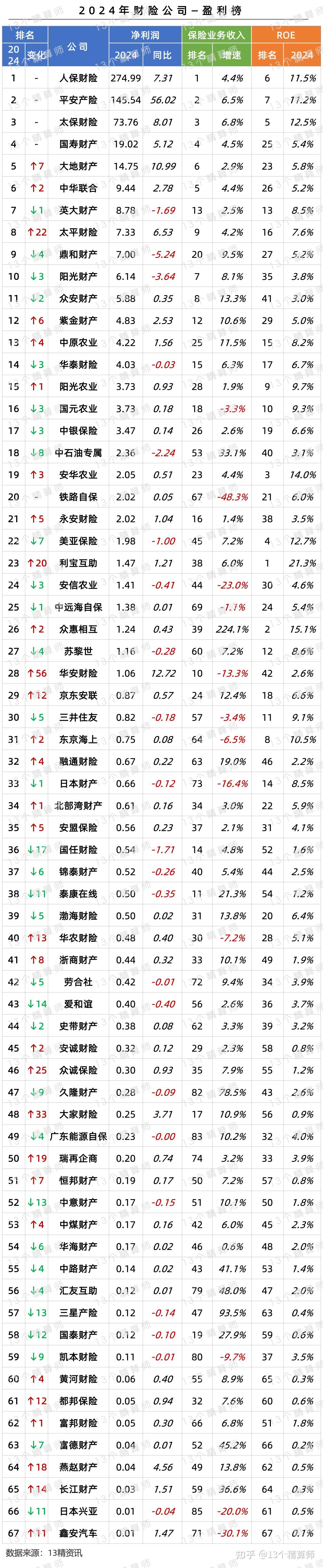 2025年美容机构行业市场调查及投资分析_人保伴您前行,人保财险 