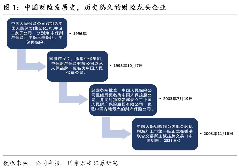 2025年市政污泥处理行业全景调研及投资分析_人保服务 ,人保财险 