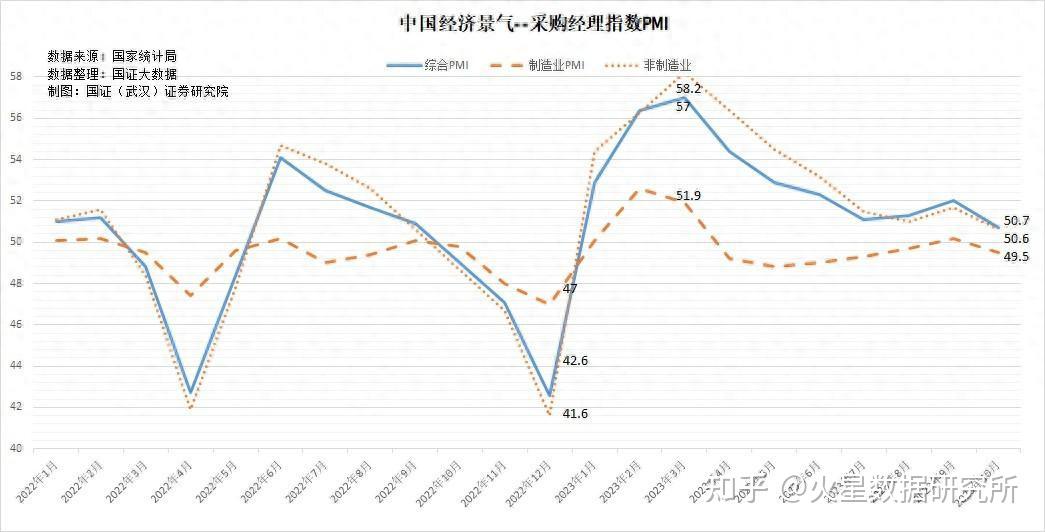 5月中国制造业PMI为49.5% 景气水平改善