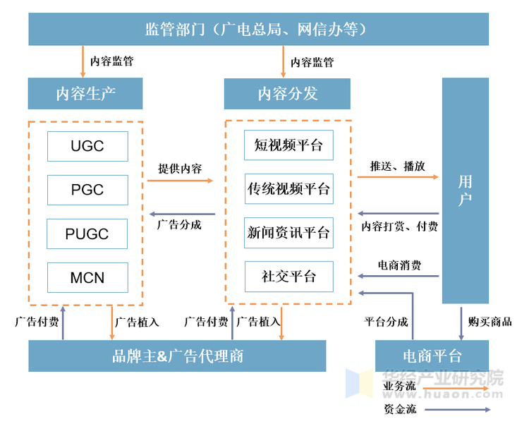 2025短视频行业市场规模及细分领域、未来发展趋势分析_人保服务 ,人保伴您前行