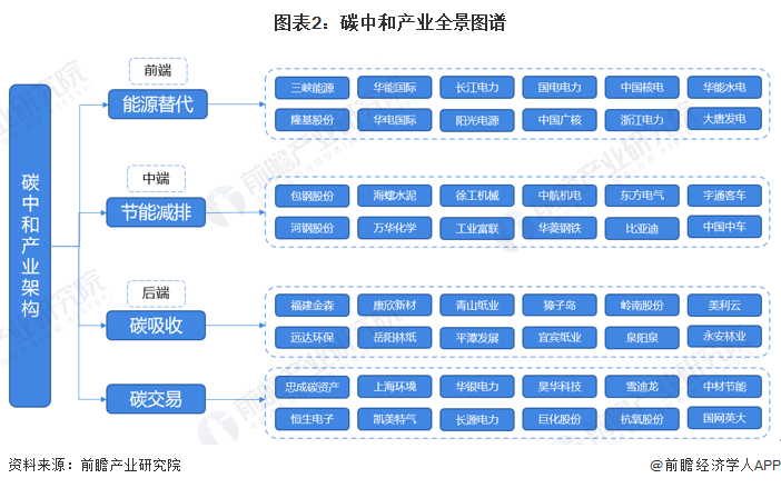 2024年中国冷链产业发展的现状、竞争格局及未来发展趋势与前景分析_人保车险   品牌优势——快速了解燃油汽车车险,人保财险政银保 