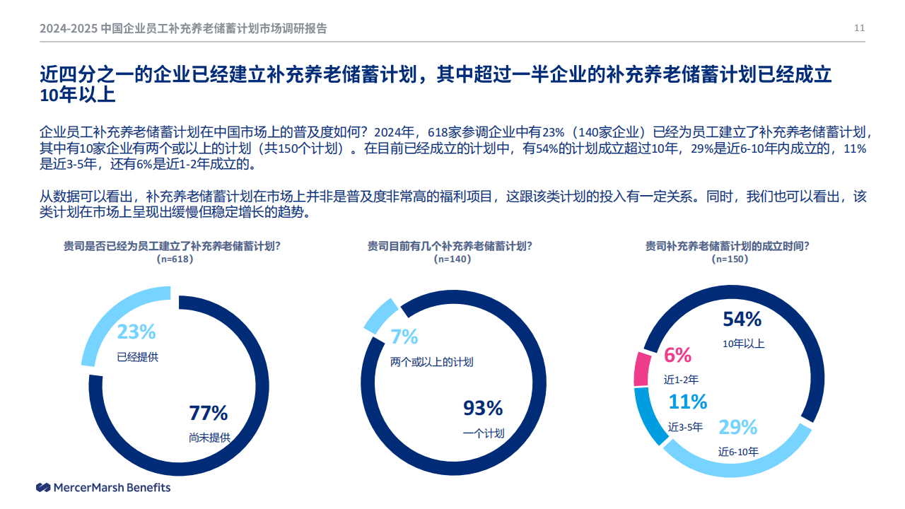 人保服务 ,人保伴您前行_2025体检中心产业现状及供需格局、未来发展趋势分析