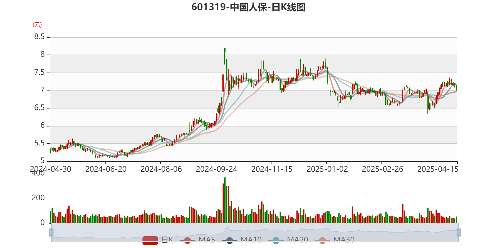 2025中国茶叶提取物行业市场前景预测及投资价值评估分析_人保车险,人保服务