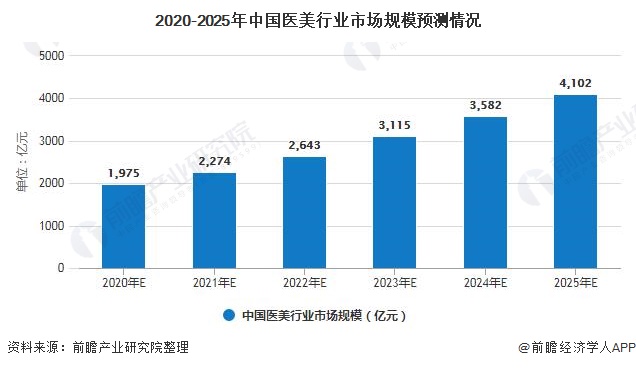 2025中国宠物医疗行业全景调研及市场规模、未来前景分析_人保财险政银保 ,人保护你周全