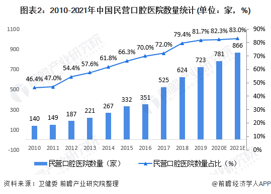 2025中国宠物医疗行业全景调研及市场规模、未来前景分析_人保财险政银保 ,人保护你周全
