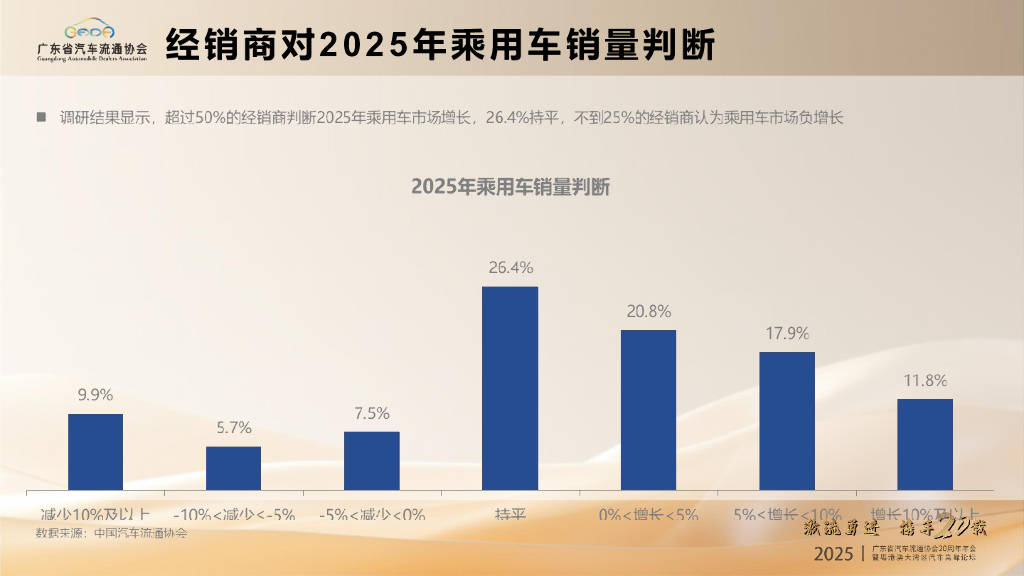 中国乘用车金融行业：2025将迎来新的发展机遇_人保车险   品牌优势——快速了解燃油汽车车险,人保车险
