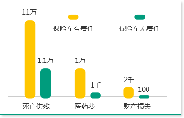 人保财险政银保 ,人保车险_2025年智能气味设备行业发展前景预测及投资分析