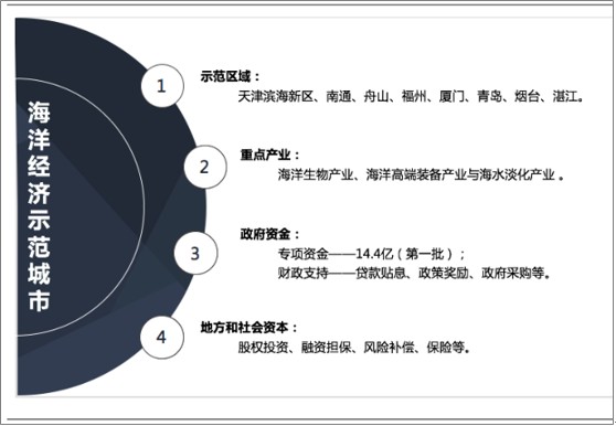 保险有温度,人保车险_2025中国智慧海洋产业市场深度调研及未来发展前景分析