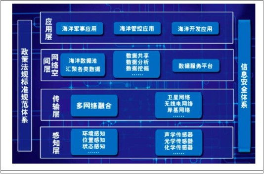 保险有温度,人保车险_2025中国智慧海洋产业市场深度调研及未来发展前景分析