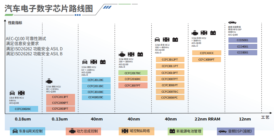 人保服务 ,人保有温度_2025年DSP芯片行业市场调查及投资分析