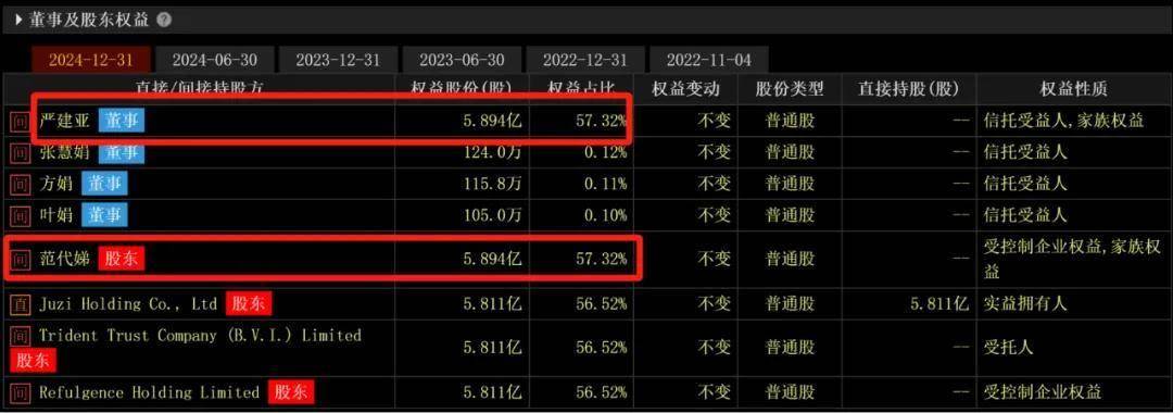 巨子华熙“互撕”激化！省级监管部门已介入核查，涉事检测机构被曝“断联”