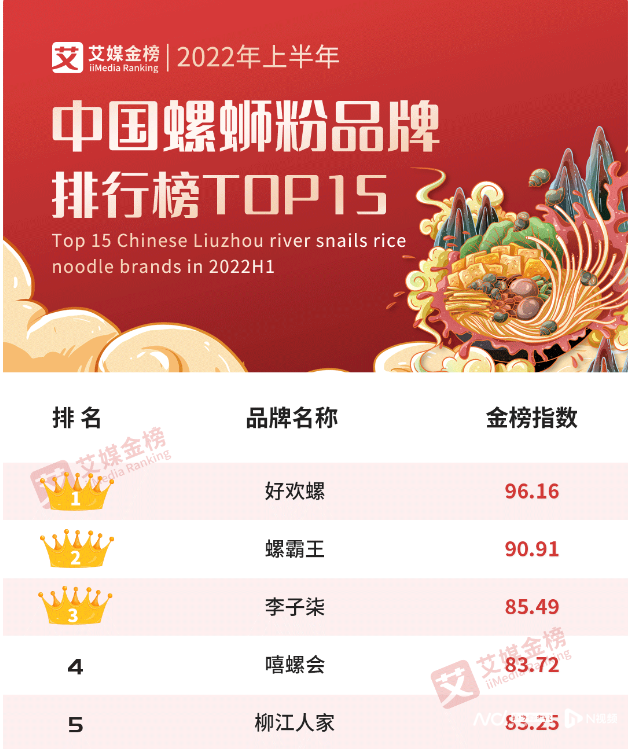 柳州螺蛳粉等入选传统优势食品产区和地方特色食品产业重点培育名单