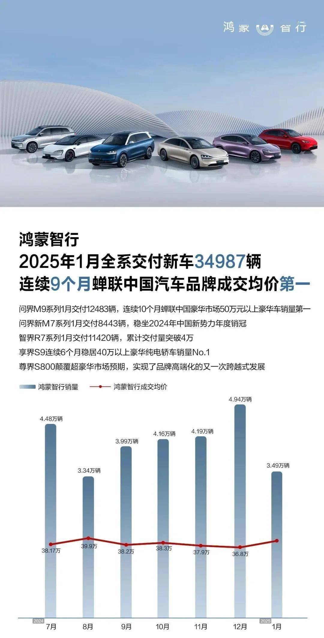 新势力车企5月交付量：小米超2.8万台，小鹏同比增230%