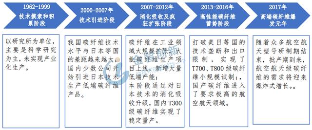 2025年碳纤维行业现状与发展趋势分析_人保车险,人保财险政银保 