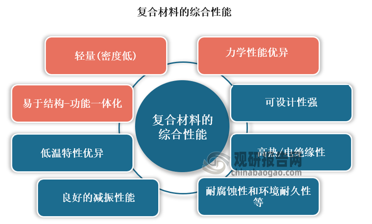 2025年碳纤维行业现状与发展趋势分析_人保车险,人保财险政银保 