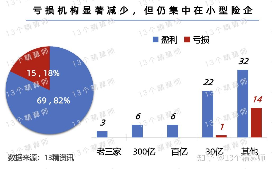 2025年医疗服务行业全景调研及发展趋势预测_人保财险政银保 ,人保伴您前行
