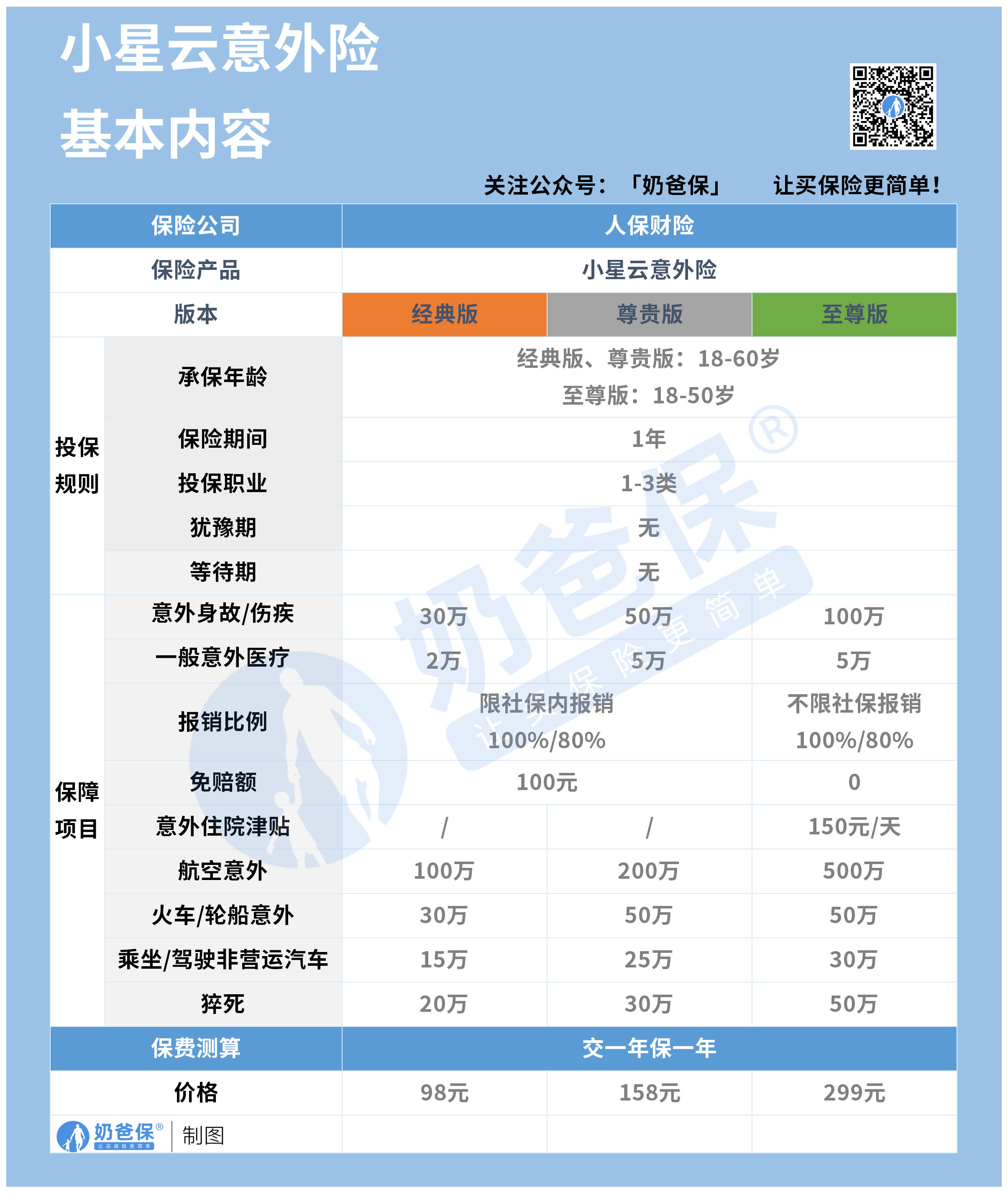 拥有“如意行”驾乘险，出行更顺畅！,人保有温度_中国智能语音行业深度调研及市场规模、商业模式分析2025