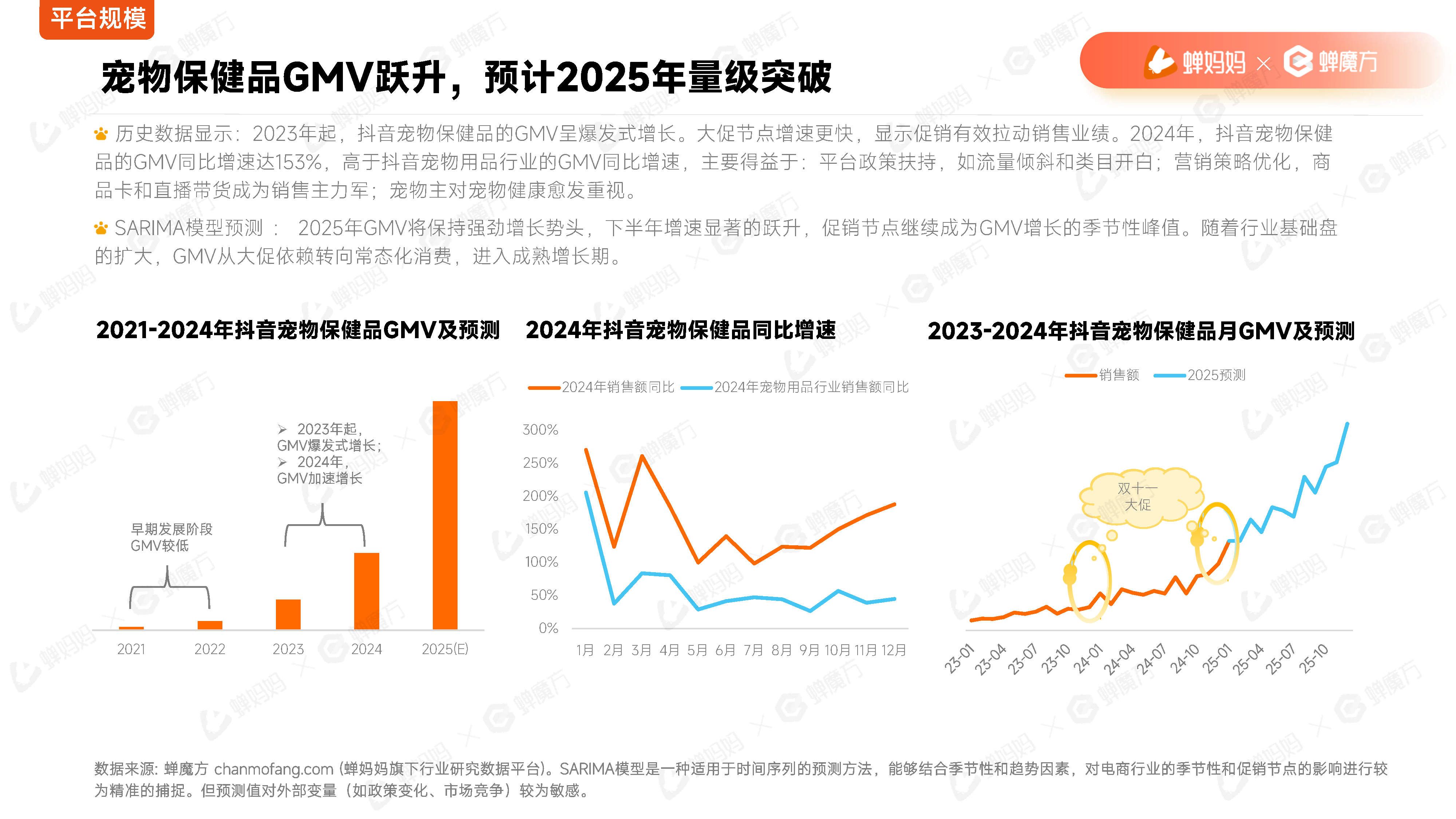 2025宠物保险行业发展现状及市场规模、区域市场分析_人保护你周全,人保有温度