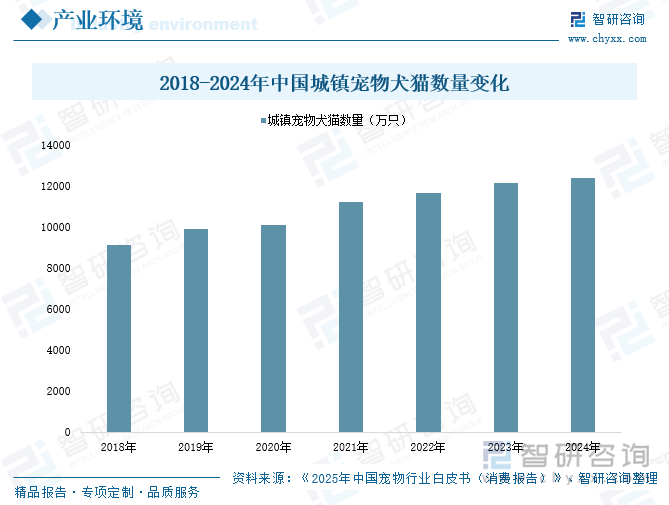 2025宠物保险行业发展现状及市场规模、区域市场分析_人保护你周全,人保有温度