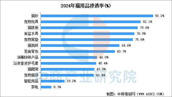 2025宠物保险行业发展现状及市场规模、区域市场分析_人保护你周全,人保有温度