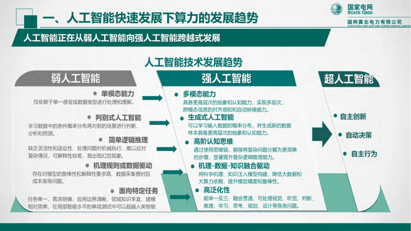国家能源局：协同规划布局算力与电力项目