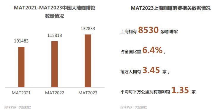 一杯咖啡1.48元！外卖补贴点燃咖啡大战，原价市场还撑得住吗？