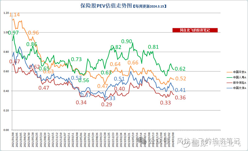 保费收入稳健增长 前4月健康险保费收入达4557亿元