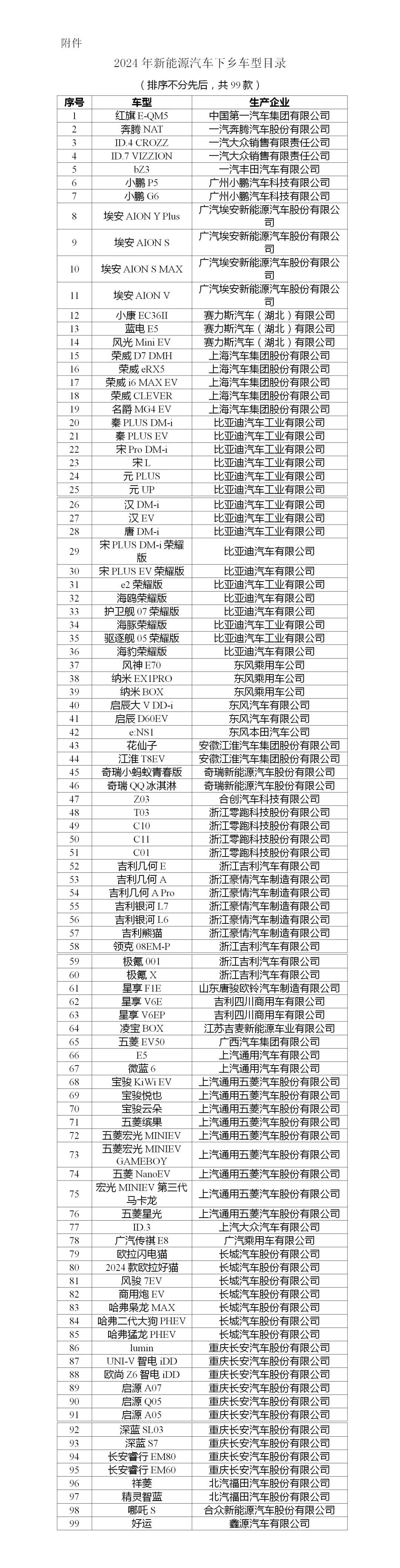 五部门组织开展2025年新能源汽车下乡活动