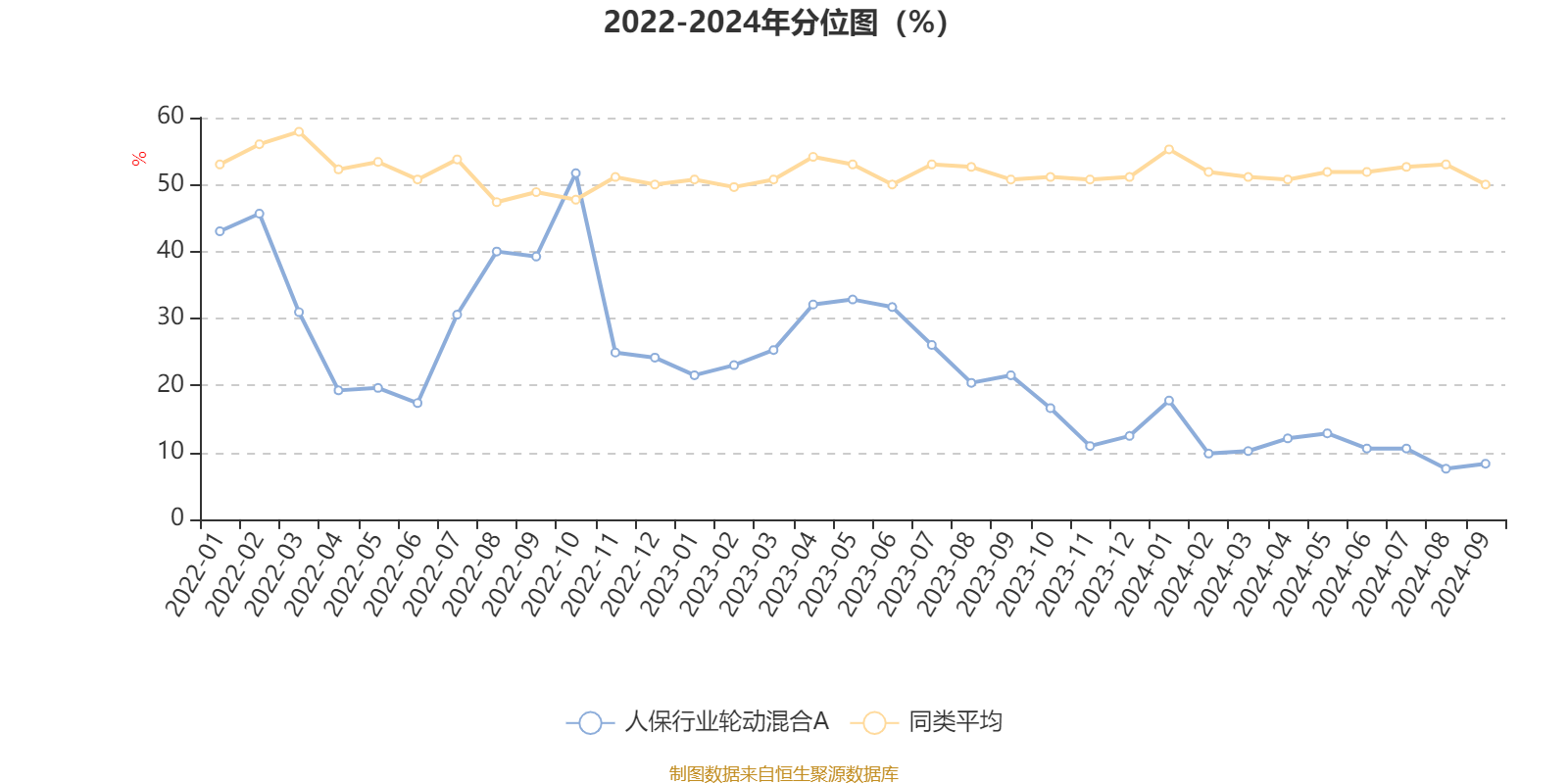 2025餐饮信息化行业：消费者对餐饮服务的个性化需求日益增长_人保车险,人保有温度