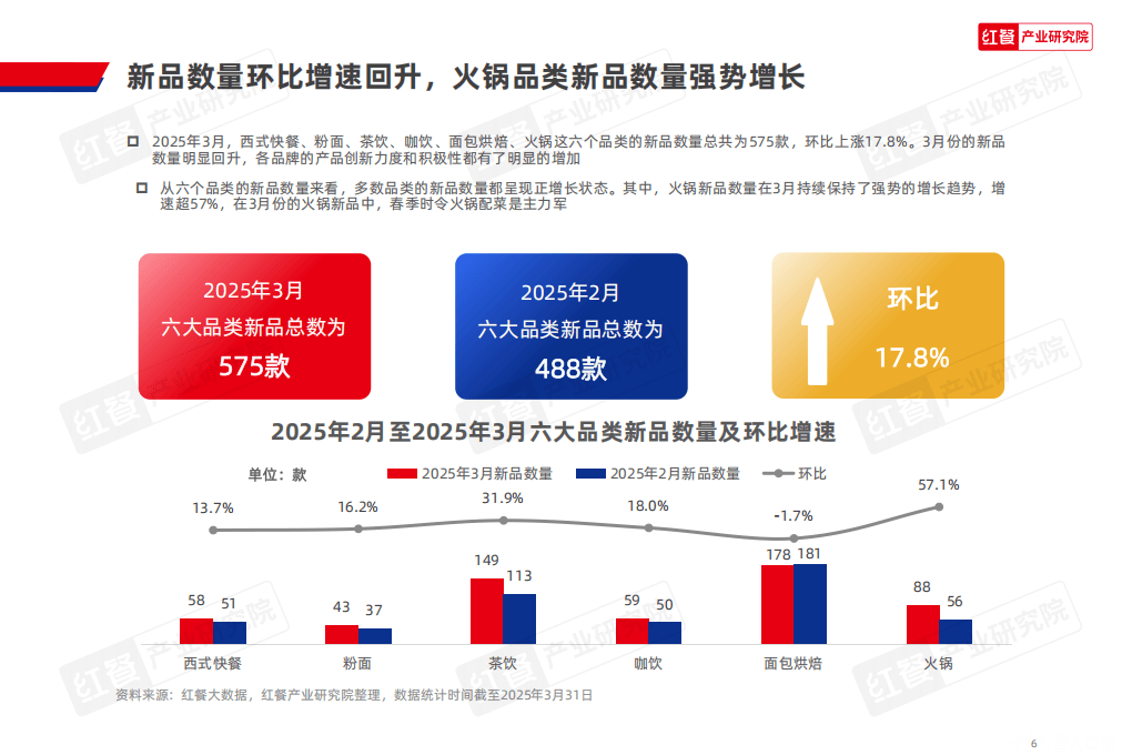 2025餐饮信息化行业：消费者对餐饮服务的个性化需求日益增长_人保车险,人保有温度