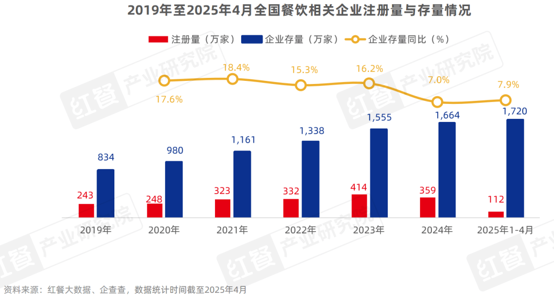 2025餐饮信息化行业：消费者对餐饮服务的个性化需求日益增长_人保车险,人保有温度