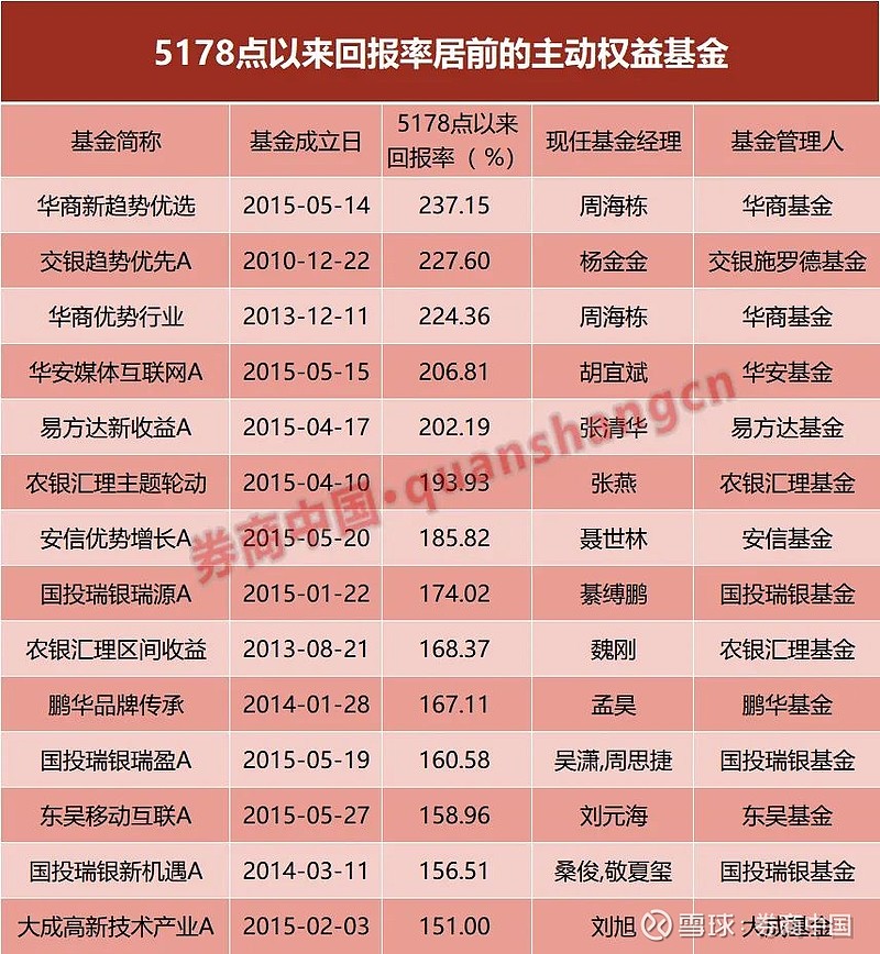 63只基金定档本月发行 指数产品占比46%
