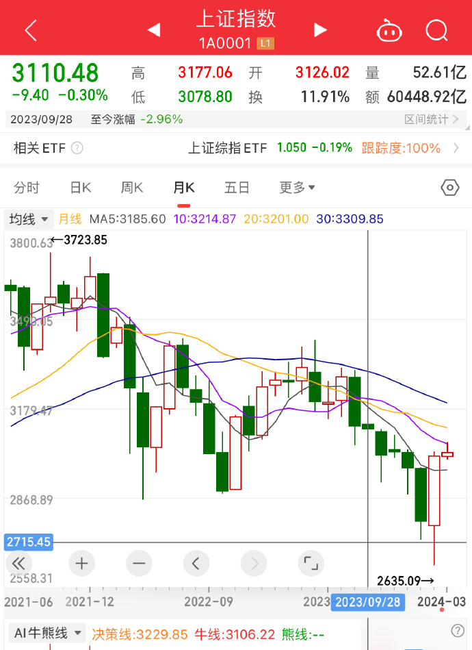 63只基金定档本月发行 指数产品占比46%