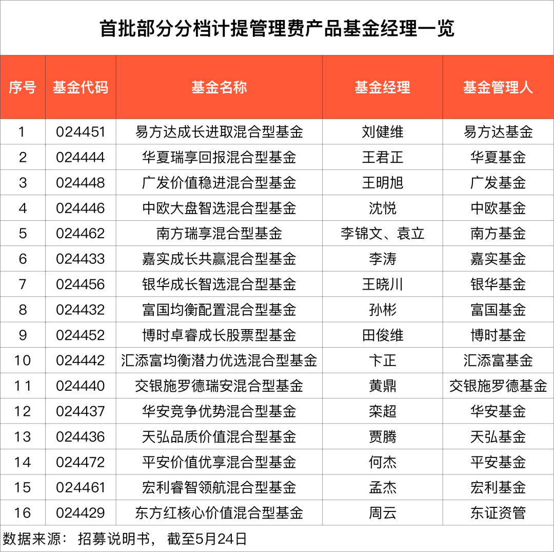 63只基金定档本月发行 指数产品占比46%