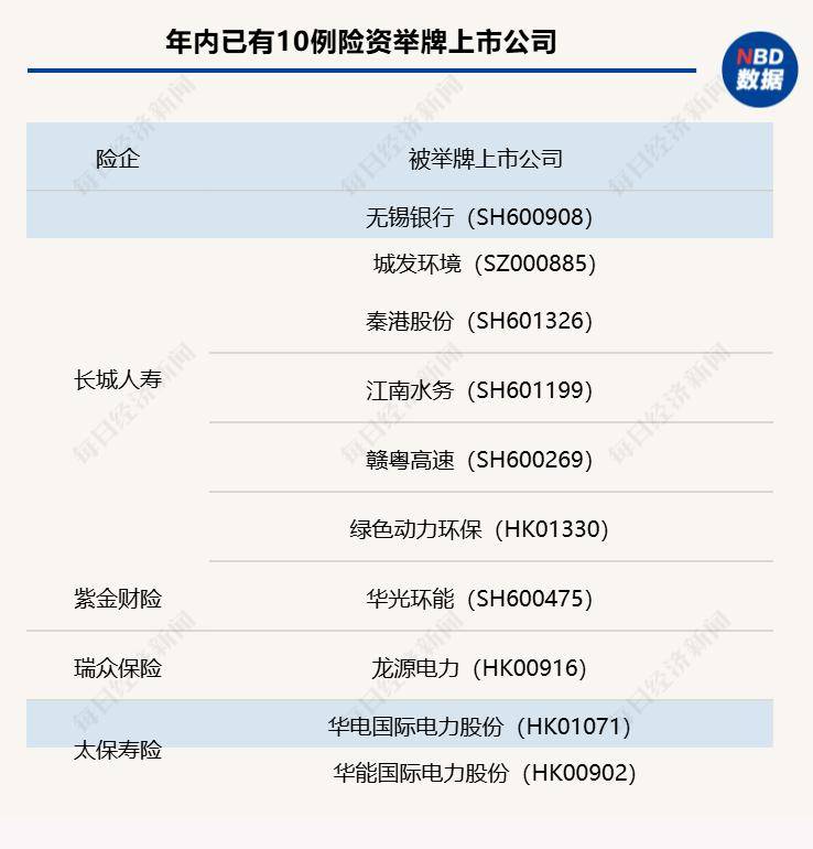 又一险资巨头“出手”,中国太保成立500亿元私募基金