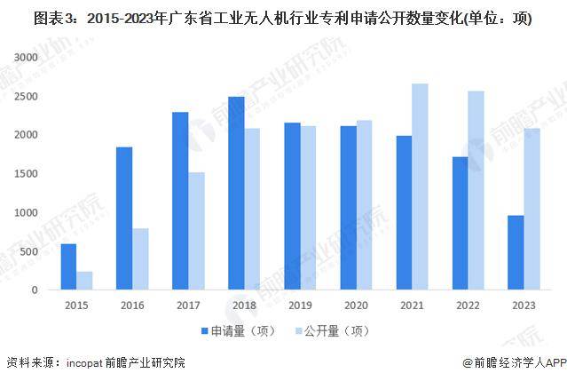 2025中国数字农业行业全景调研及市场格局、未来前景分析_人保车险 品牌优势——快速了解燃油汽车车险,人保伴您前行
