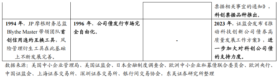 债市“科技板”满月在即 险资积极配置科创债