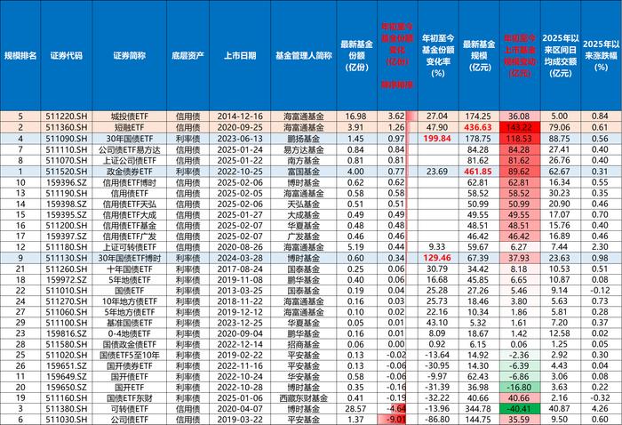 债市“科技板”满月在即 险资积极配置科创债