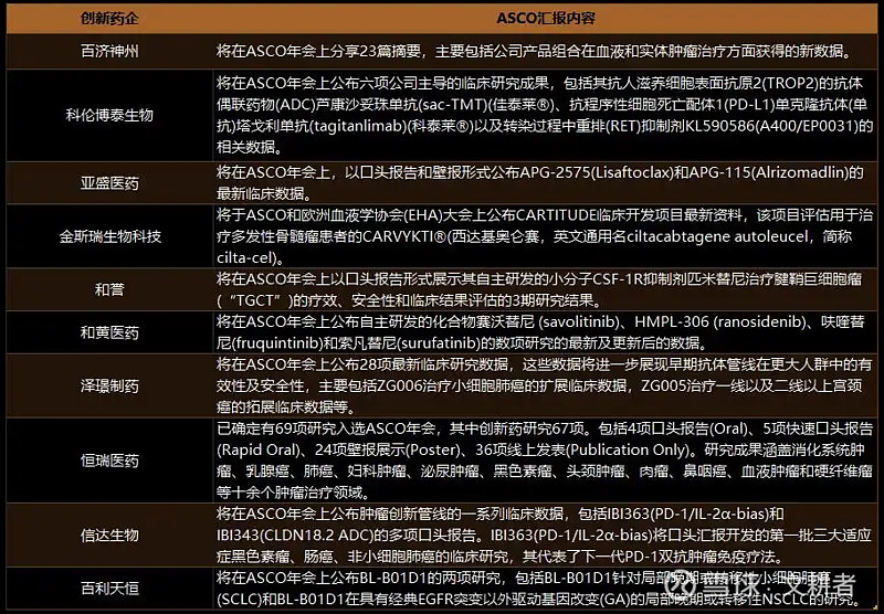 5款国家一类新药同日获批 科创板创新药企步入收获期