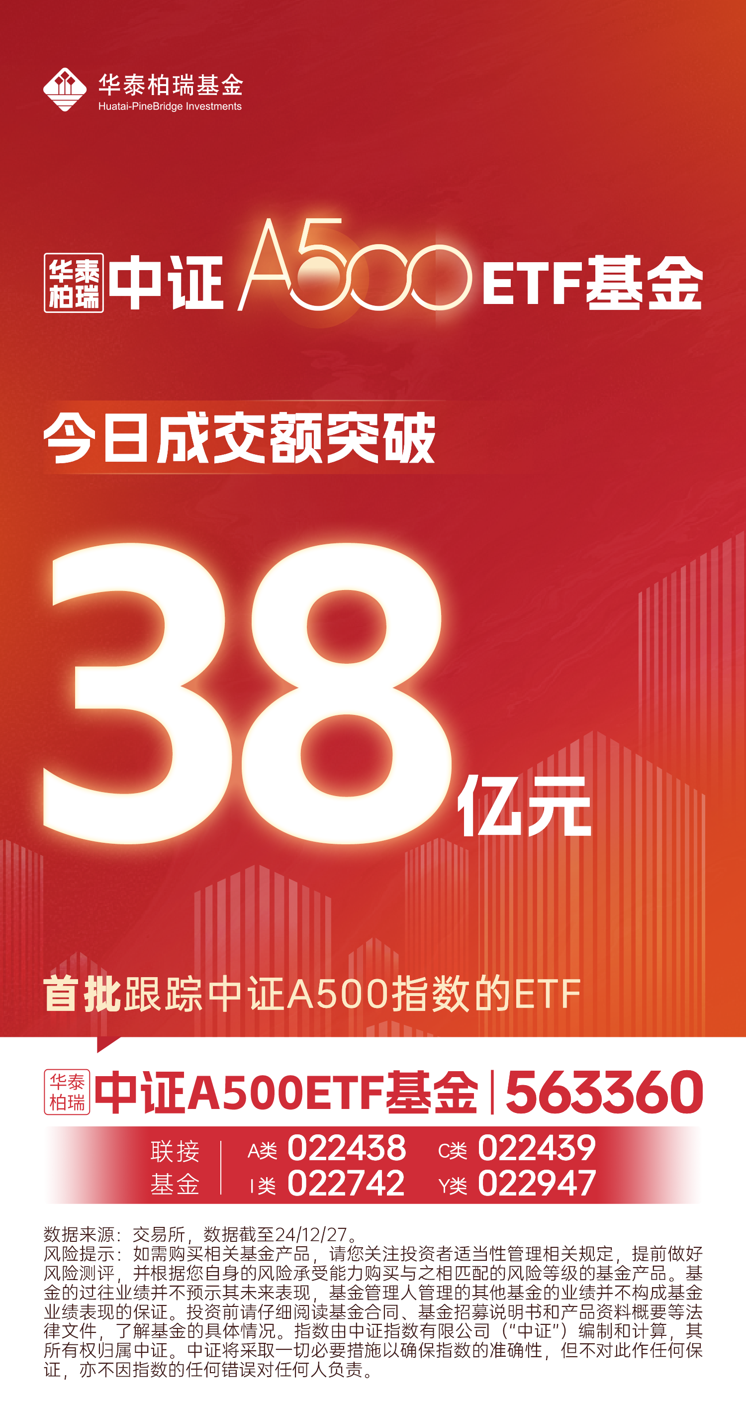 天弘中证A500增强策略ETF成立 募集2.25亿元