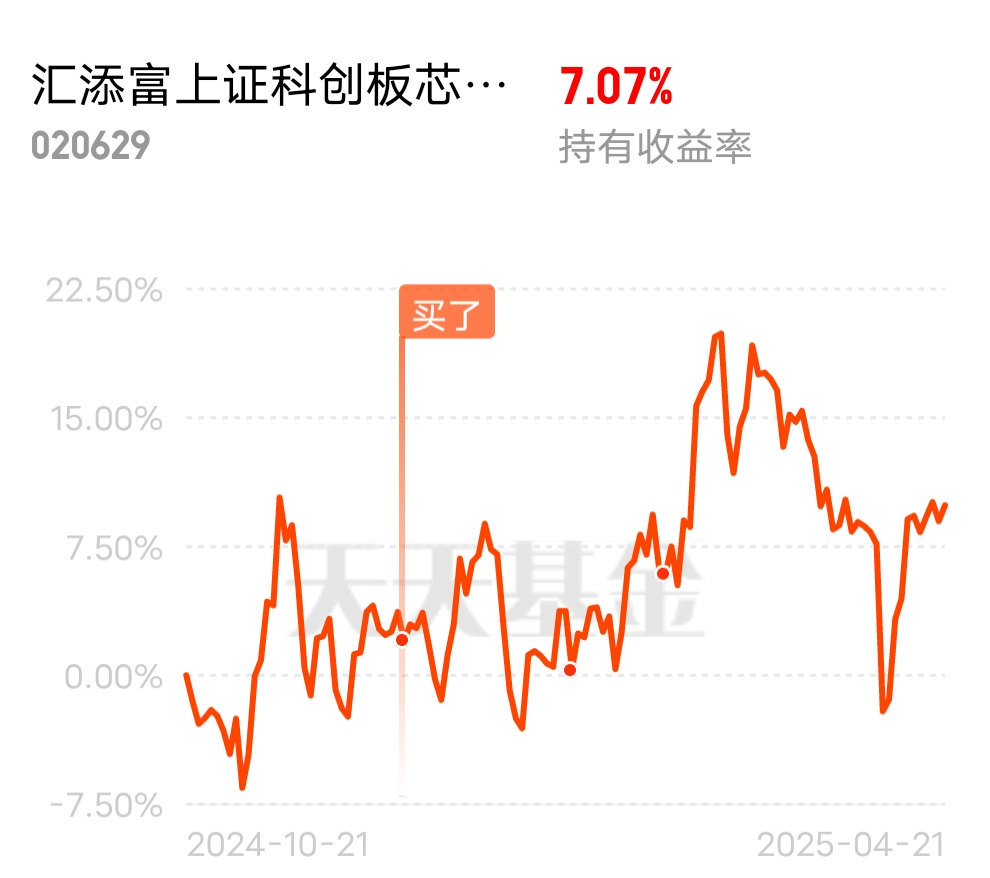 易方达上证科创板200ETF成立 募集2.89亿